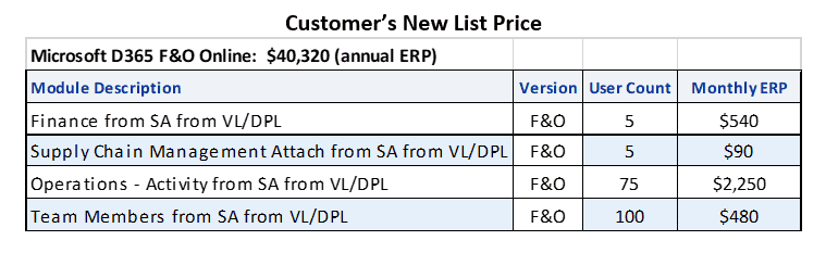 ax support end of life customers new list price scenario 3