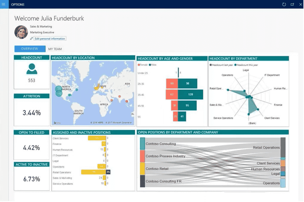 Power BI dashboard with graphics, including a map and bar chart