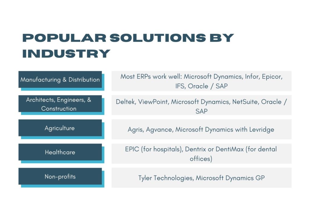 popular solutions by industry