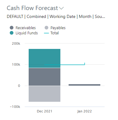 Cash flow forecast