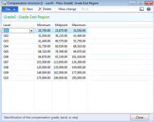 Compensation Management in Dynamics AX 2012