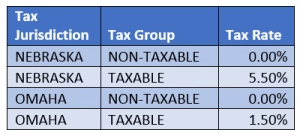 Dynamics NAV Sales Tax
