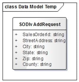 Class Data Model Temp