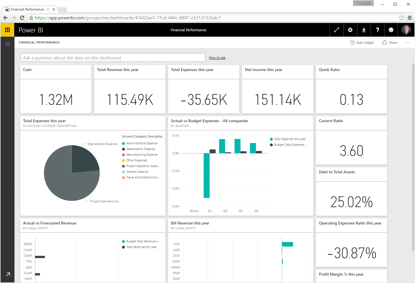 How to Integrate Power BI with Dynamics 365 for Operations | Stoneridge ...