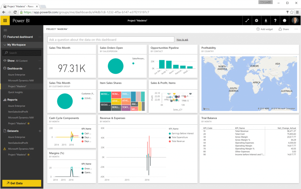 Project Madeira in Power BI