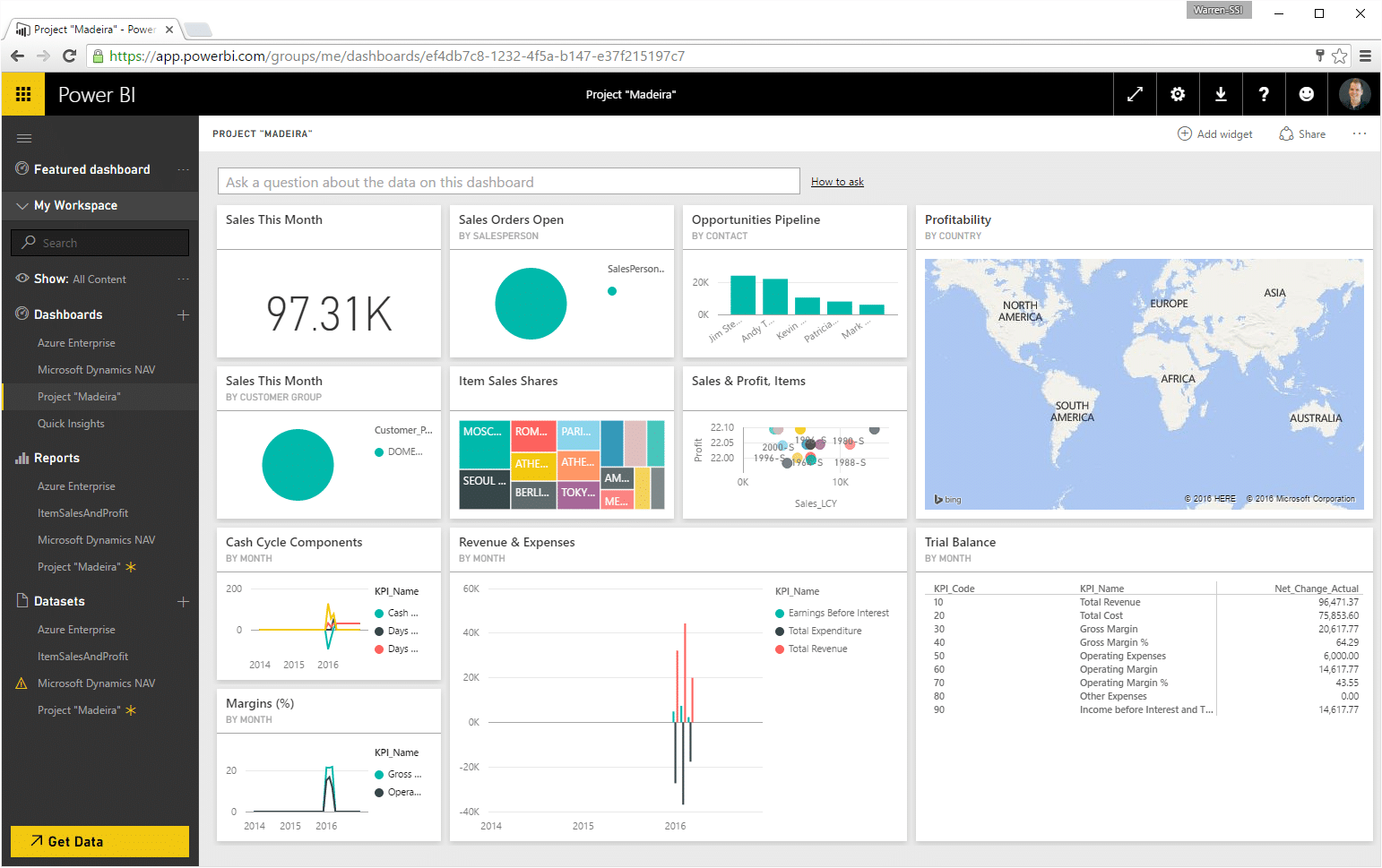 How to integrate power bi with project madeira
