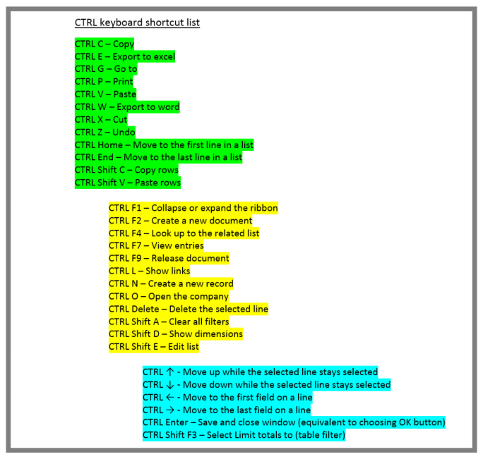 ms project keyboard shortcuts