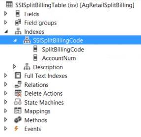 Combination of SplitBillingCode and AccountNum