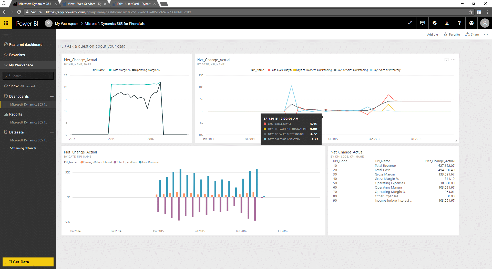 How to integrate power bi with dynamics 365 business central