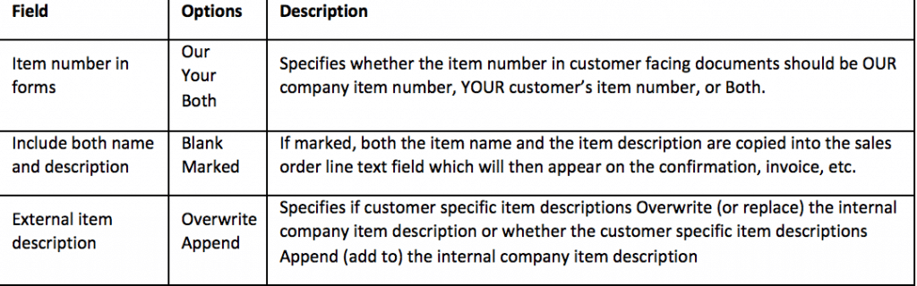 Field Descriptions for Creating Customer Item Numbers or Part Numbers in Dynamics AX