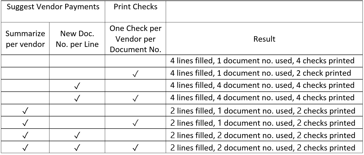 Exploring payment processing in dynamics nav – suggest vendor payment and print check toggles