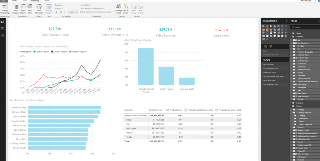 Levels that comprise a hierarchy in Power BI.