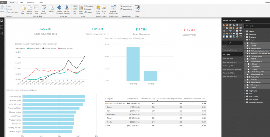 Click on the lowest performer in Power BI to drill down to the next level.