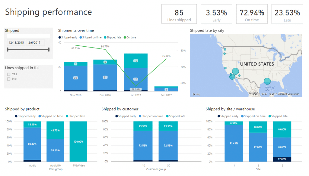 Shipping performance in Dynamics 365 Finance and Operations