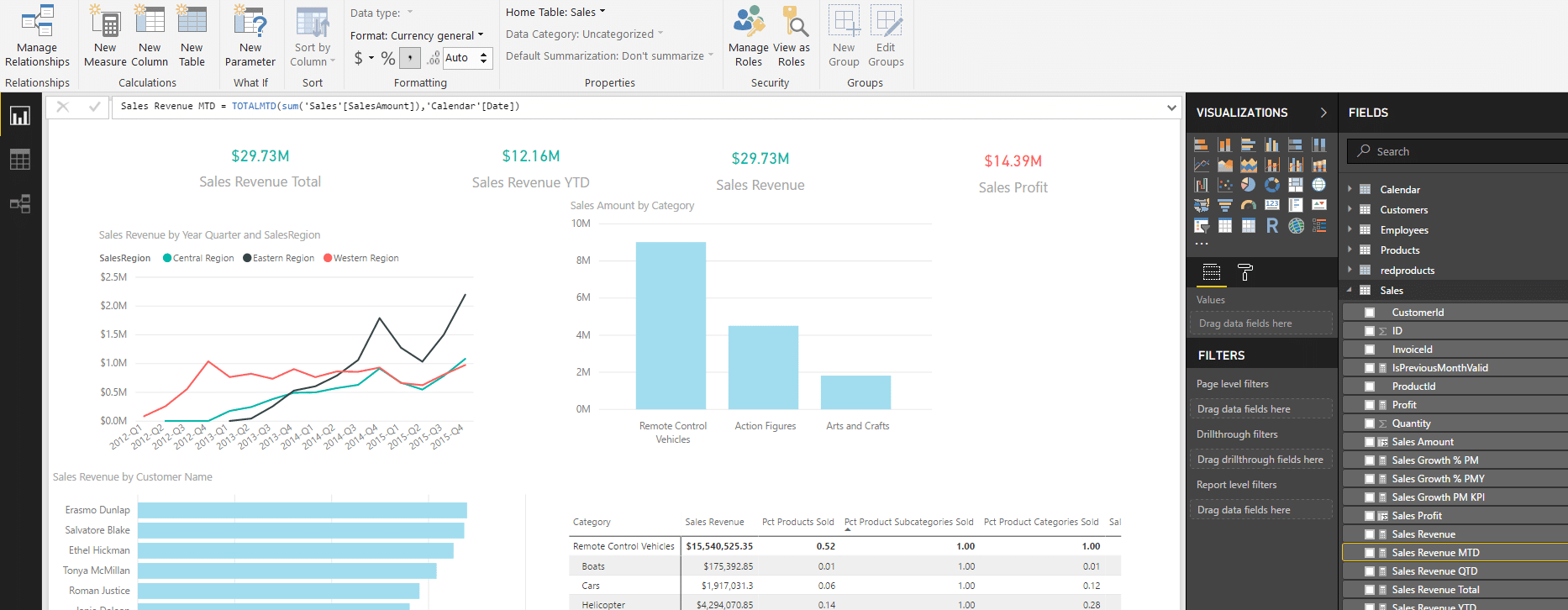 Power Bi Line Chart Date