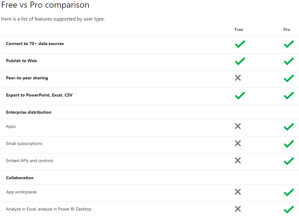 Power BI Free vs. Pro vs. Premium - What are the Differences? | Stoneridge  Software