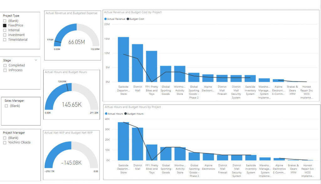 Microsoft Power BI | Stoneridge Software