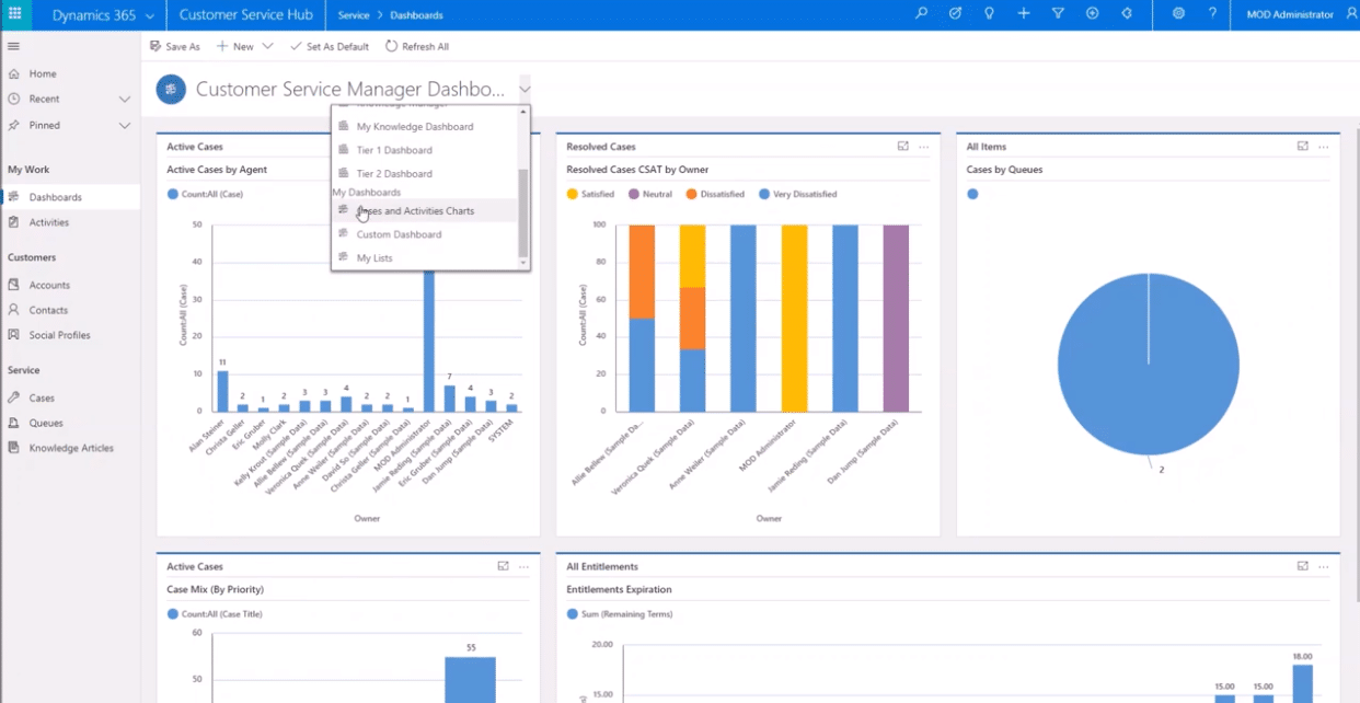 Tips to create a personal dashboard in dynamics 365 for customer engagement (crm)
