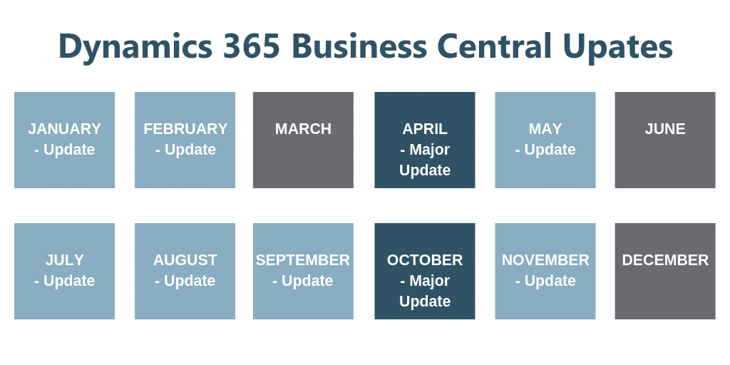 Business Central Updates schedule