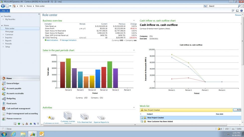 Microsoft Dynamics AX | Stoneridge Software