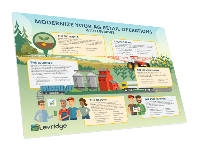 Infographic-download-ag-poster
