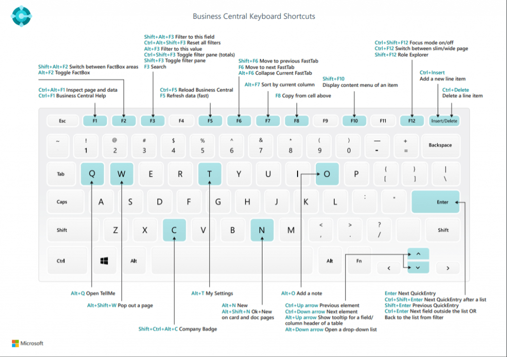 Dynamics 365 Business Central Keyboard Shortcuts