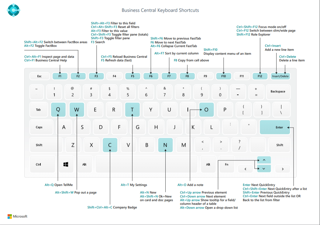 Updated List of Keyboard Shortcuts for Dynamics 365 Business Central |  Stoneridge Software