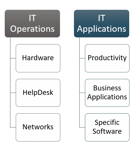 Two IT Resources
