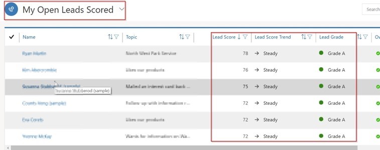 my open leads scored