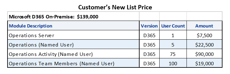 d365 license cost