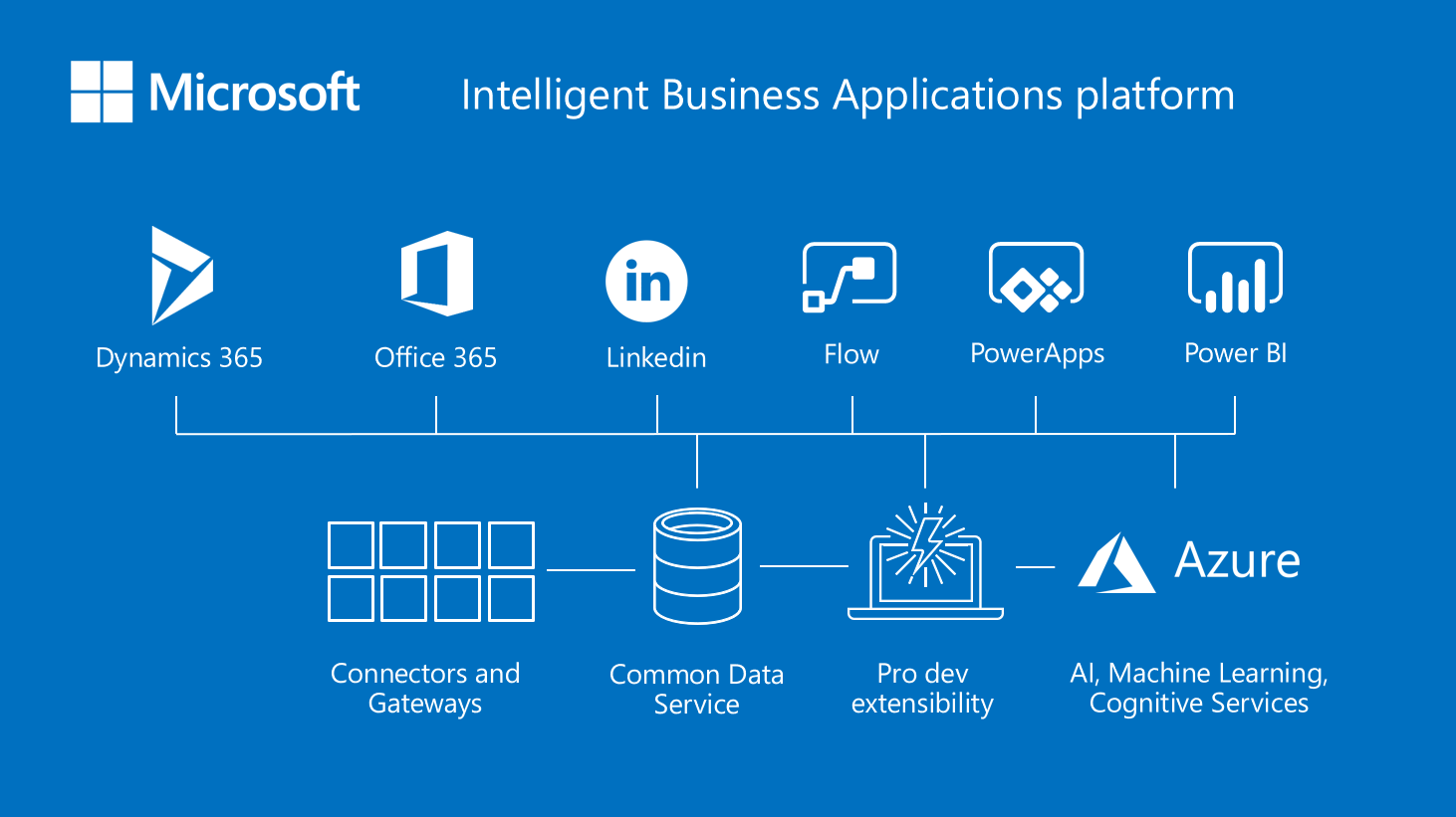 blue microsoft intelligent business applications platform