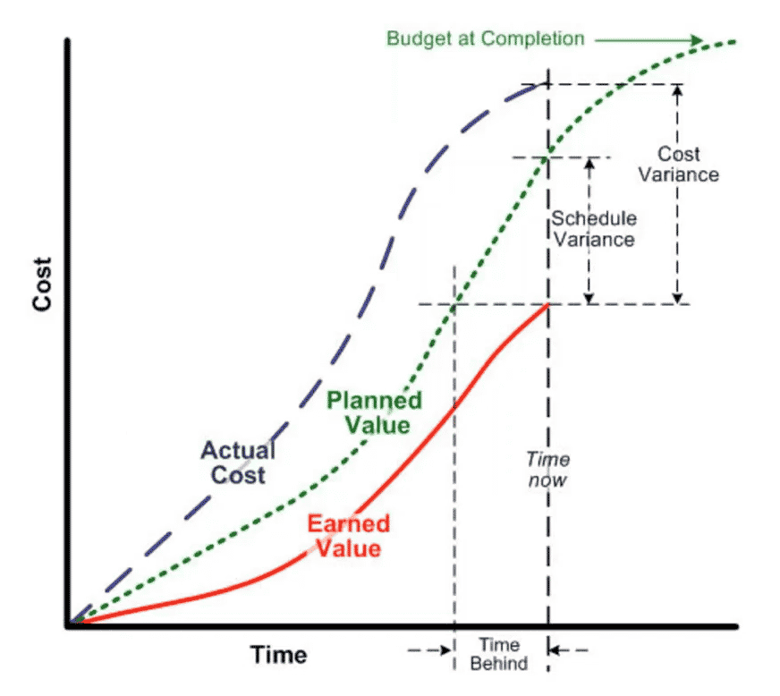 earned value curve