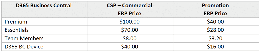 Premium commercial ERP price is $100, whereas the promotion price is $40. Essentials commercial price is $70, whereas the promotion price is $28. Team members commercial price is $8, whereas promotion price is $3.20. D365 BC device commercial price is $40, whereas promotion price is $16.