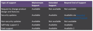 GP Support Types of Support - Stoneridge Software