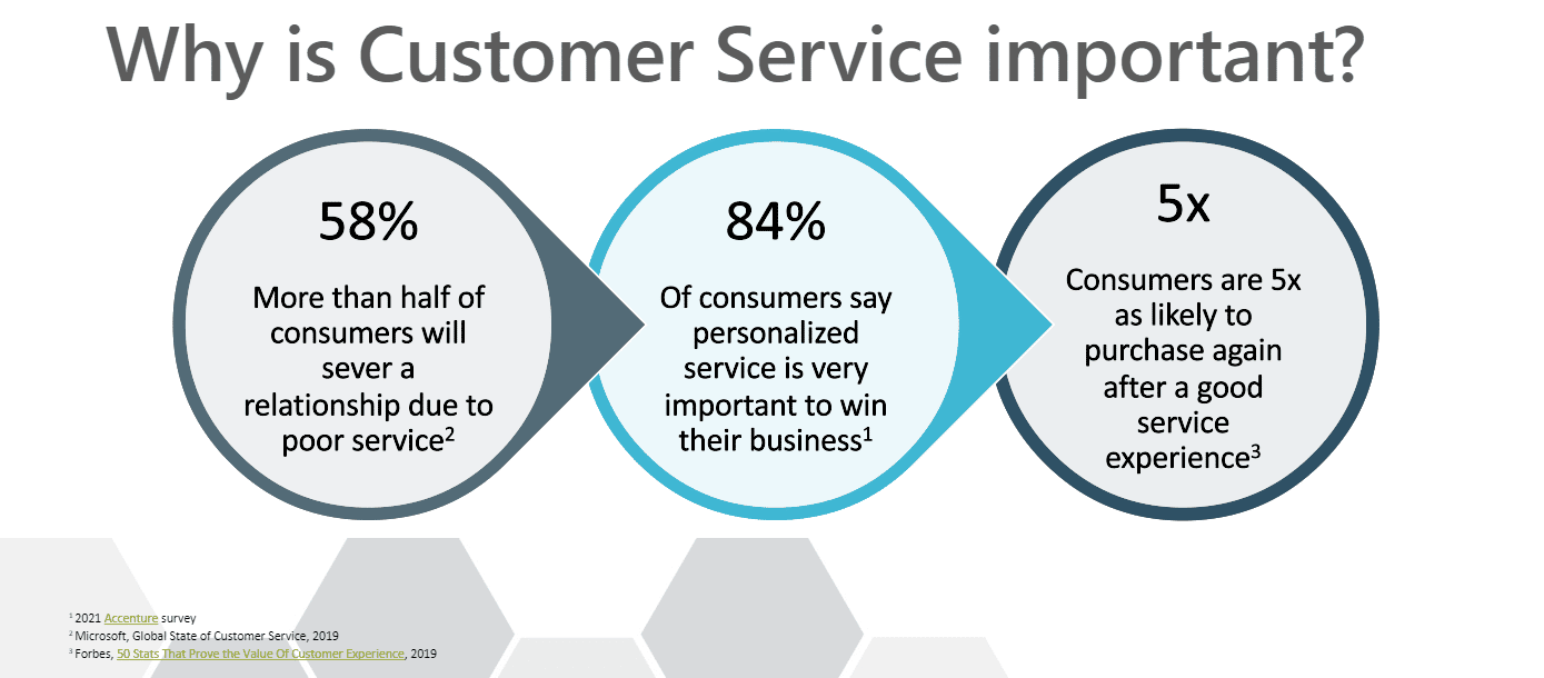 Customer Experience with Dynamics 365 Customer Engagement