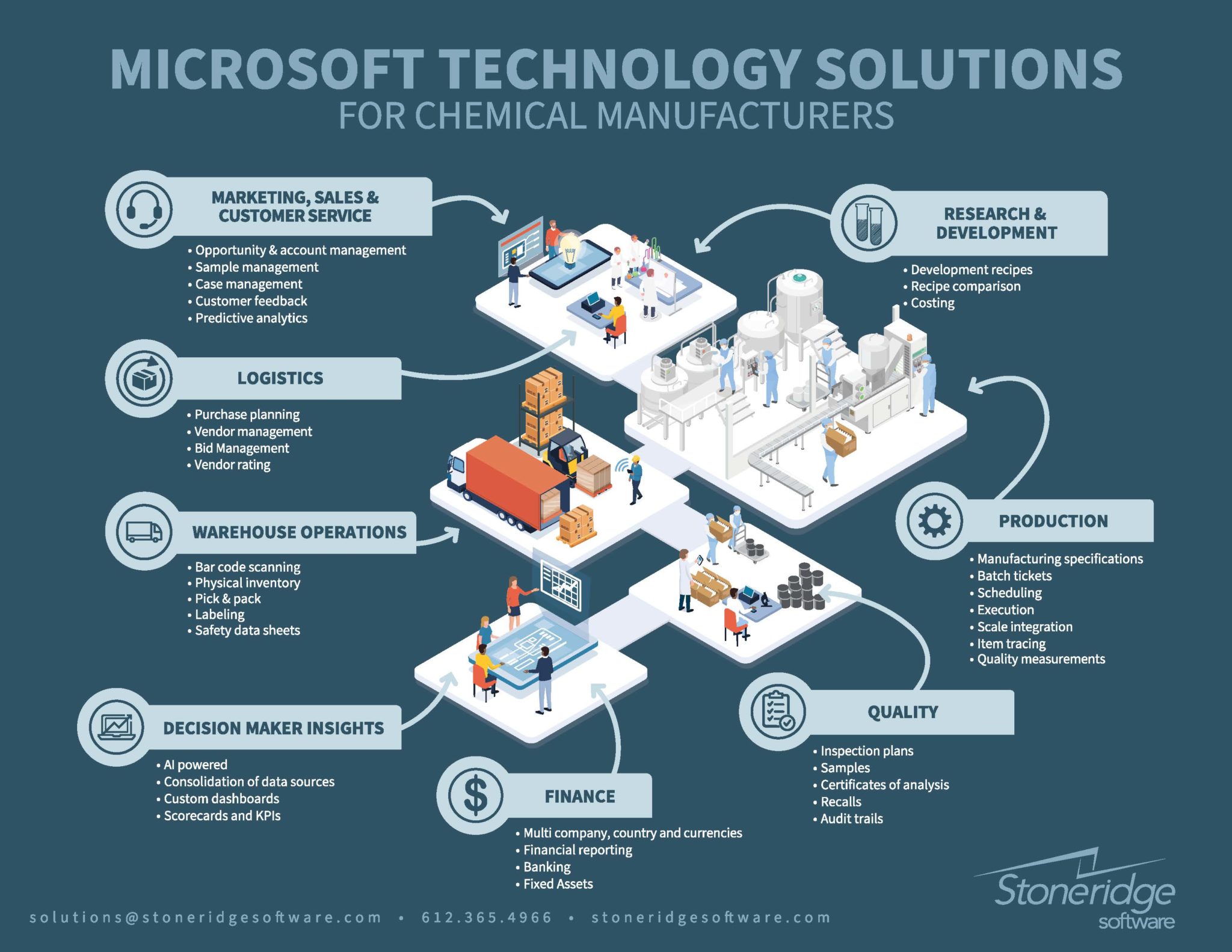 Chemical Manufacturing Software Stoneridge Software