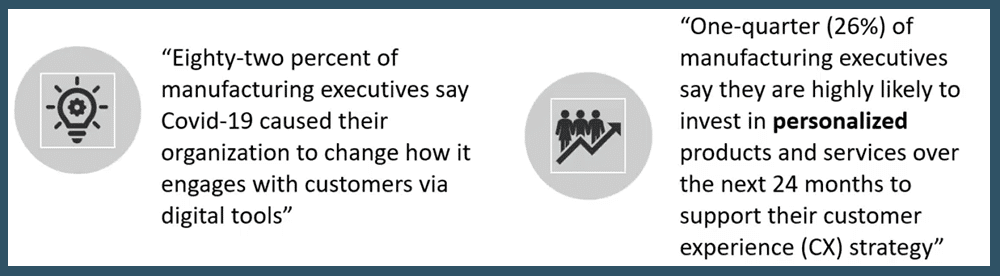 Reimagining the customer experience facts