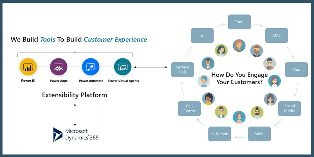 reimagining the customer experience power platform