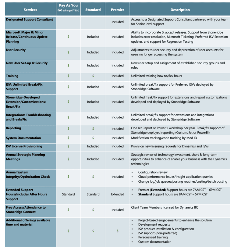 Standard Support License Support for Microsoft Dynamics and Other Products