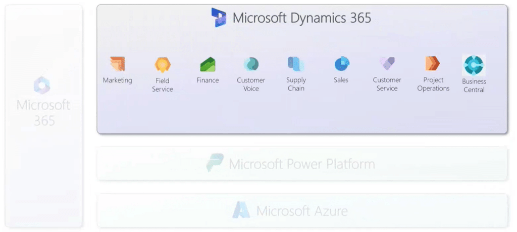 Microsoft Power Platform Dynamics 365