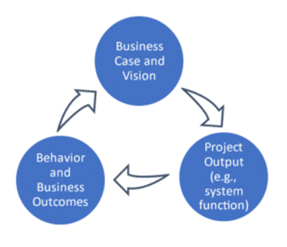 Organizational Change Management Change Vision