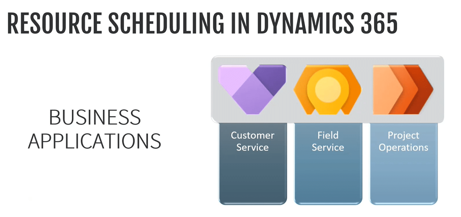 Resource Scheduling Dynamics 365 Customer Engagement Main
