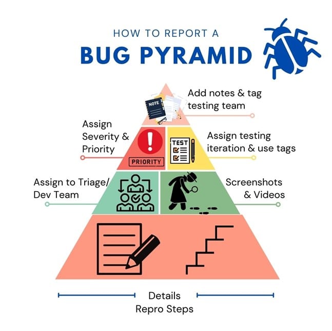 Bug Pyramid