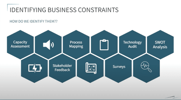 Pinpointing Your Specific Business Constraints