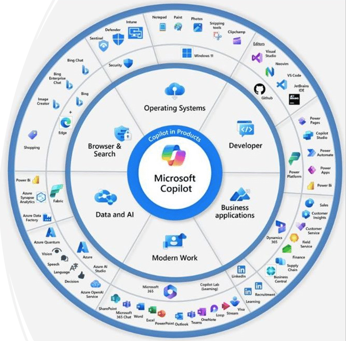 Microsoft Announces New Industry-Specific Cloud Offerings For Financial  Services, Manufacturing, And Nonprofits