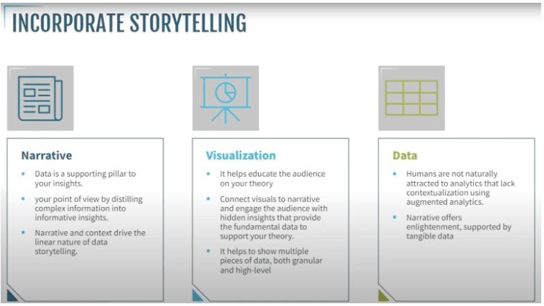 Power BI in Dynamics 365 Business Central Incorporate Storytelling
