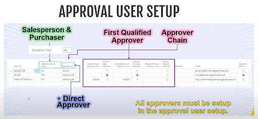 Approval workflows in Dynamics 365 Business Central approval user setup