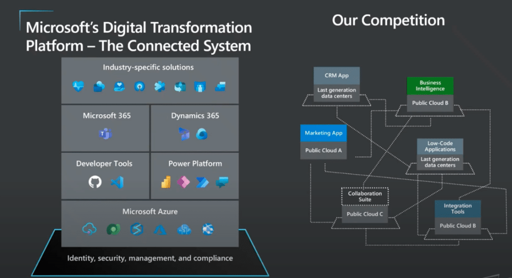 AI in Manufacturing Microsoft digital cloud platform