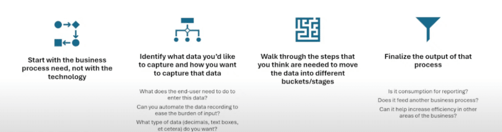 Custom Business Applications Planning Data