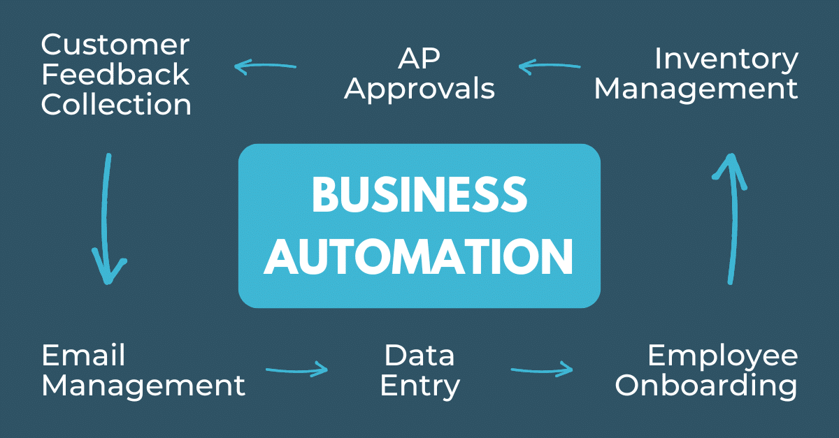 Business Process Automation Where to Start and What to Consider (1)